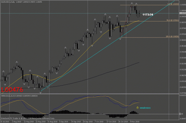 Click to Enlarge

Name: audusd d1.gif
Size: 20 KB