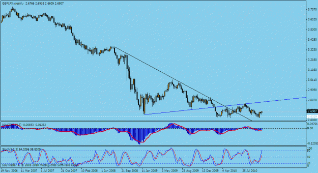Click to Enlarge

Name: gbp index weekly.gif
Size: 18 KB