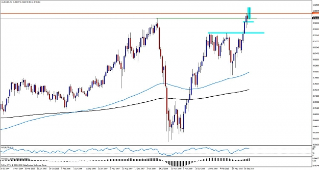 Click to Enlarge

Name: audusd2w.jpg
Size: 109 KB