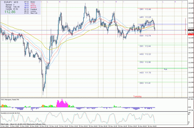Click to Enlarge

Name: eurjpy16.11.10.15m.gif
Size: 42 KB