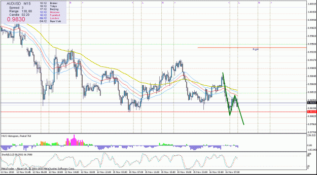 Click to Enlarge

Name: audusd 16.11.10.15m.gif
Size: 33 KB