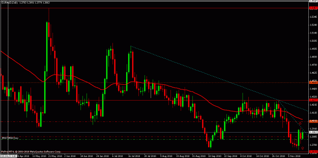 Click to Enlarge

Name: euraud daily.gif
Size: 21 KB