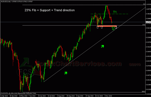 Click to Enlarge

Name: audusd1.gif
Size: 22 KB
