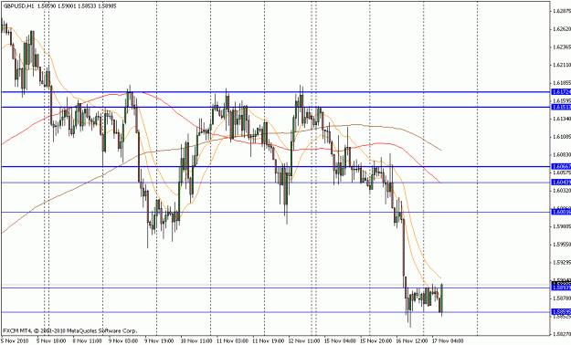 Click to Enlarge

Name: gbpusd_h1_11_17_2010.gif
Size: 22 KB
