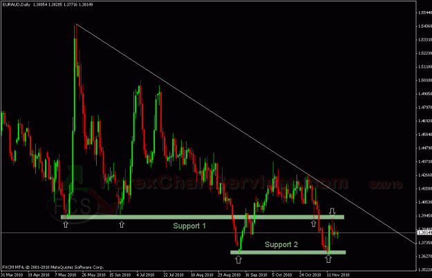 Click to Enlarge

Name: euraud 1.gif
Size: 25 KB