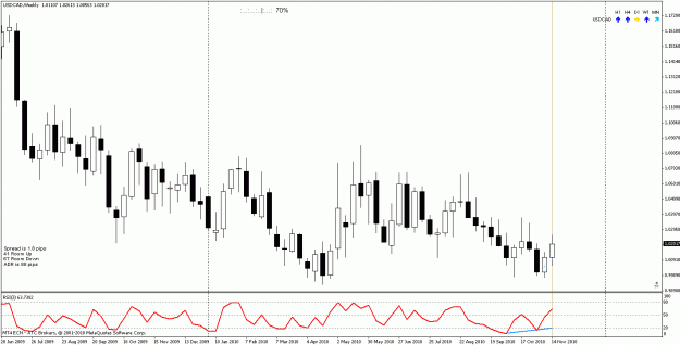 Click to Enlarge

Name: 11182010usdcad weekly divergence.gif
Size: 22 KB