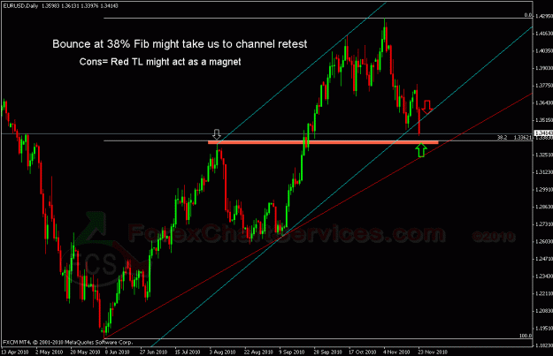 Click to Enlarge

Name: eurusd d1.gif
Size: 25 KB