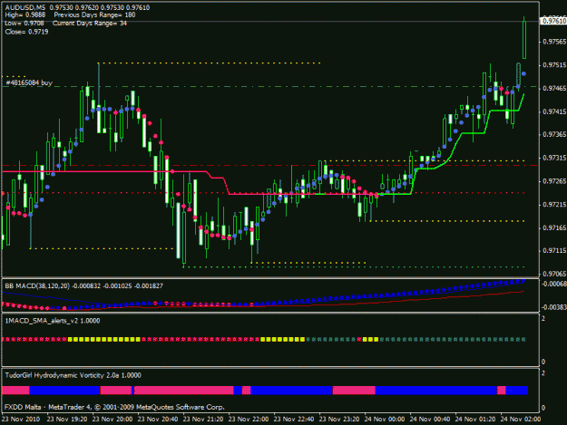 Click to Enlarge

Name: aud chart.gif
Size: 22 KB