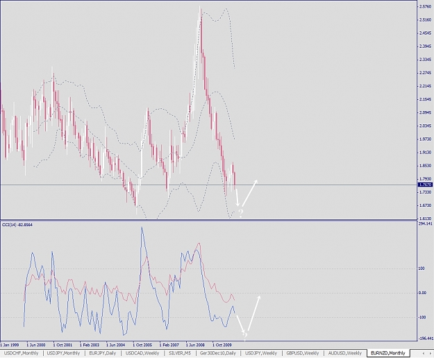 Click to Enlarge

Name: EURNZD, Monthly, 2010 November 29.jpg
Size: 234 KB