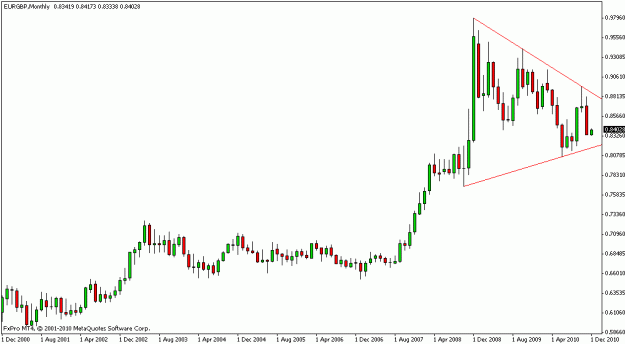 Click to Enlarge

Name: eurgbp monthly triangle.gif
Size: 11 KB