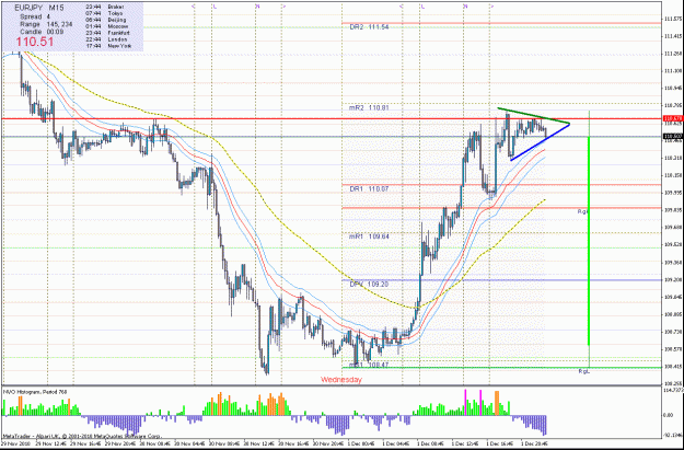 Click to Enlarge

Name: eurjpy01.12.10 15m.gif
Size: 45 KB