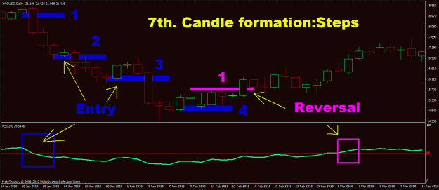 Click to Enlarge

Name: 7th candle formation steps.gif
Size: 22 KB
