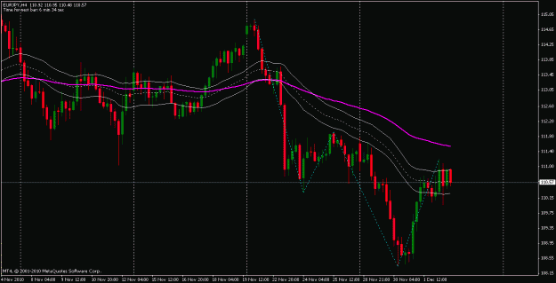 Click to Enlarge

Name: eurjpy h4 sonic 2dec10.gif
Size: 19 KB