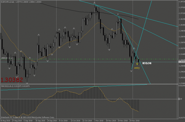 Click to Enlarge

Name: eurchf.gif
Size: 21 KB