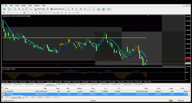 Click to Enlarge

Name: eurgbp1.gif
Size: 49 KB