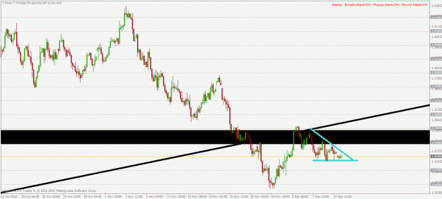 Click to Enlarge

Name: eurusd h4 13.12.2010.gif
Size: 27 KB