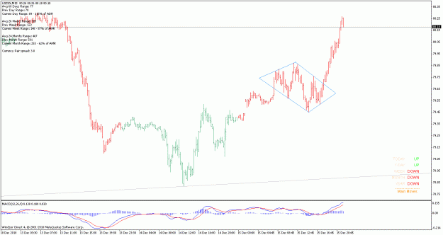 Click to Enlarge

Name: usdx diamond 27th oct.gif
Size: 19 KB