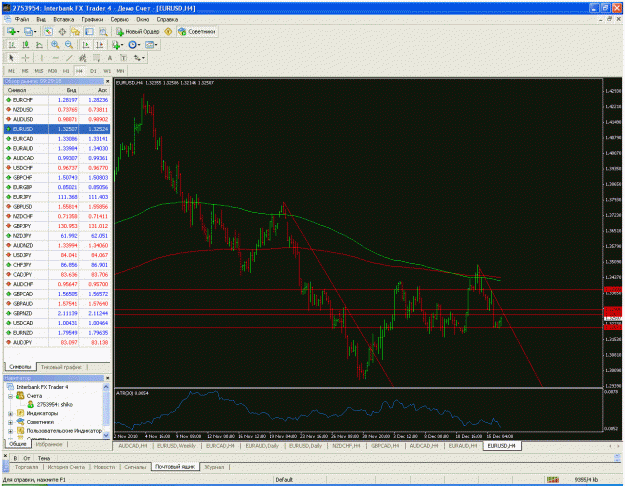 Click to Enlarge

Name: eurusd 4h.gif
Size: 75 KB