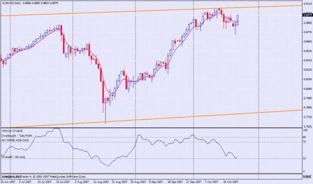 Click to Enlarge

Name: audusd entry 10-23-07.gif
Size: 33 KB