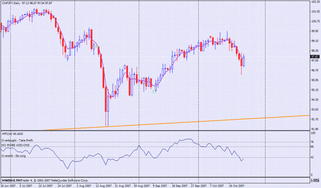 Click to Enlarge

Name: chfjpy entry 10-23-07.gif
Size: 33 KB