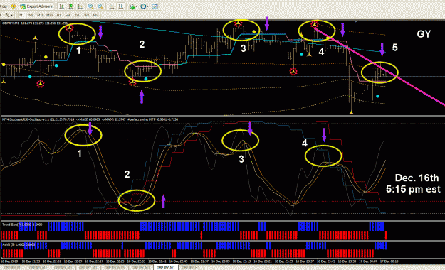 Click to Enlarge

Name: GY chart Dec 16th 2010.gif
Size: 57 KB