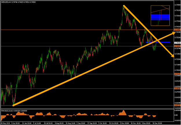Click to Enlarge

Name: 2010-12-20_NZDUSD_h4.png
Size: 64 KB
