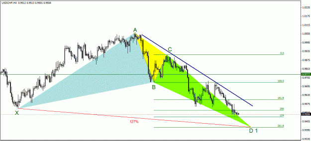 Click to Enlarge

Name: USDCHF - H4.gif
Size: 31 KB