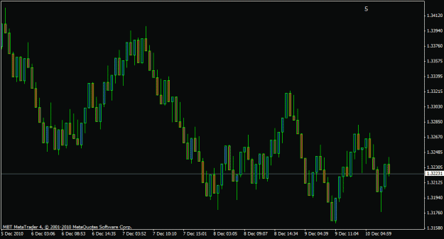 Click to Enlarge

Name: eurusd-dl-2010.12.05.gif
Size: 14 KB
