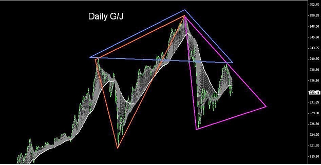 Click to Enlarge

Name: Daily GJ Head and Shoulders.jpg
Size: 55 KB
