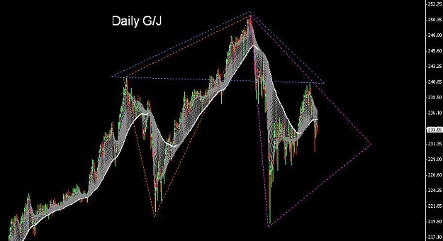 Click to Enlarge

Name: Daily GJ Head and Shoulders Candle.jpg
Size: 51 KB