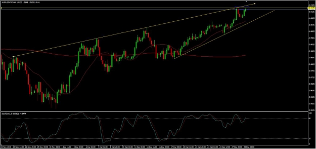 Click to Enlarge

Name: audusd.jpg
Size: 96 KB