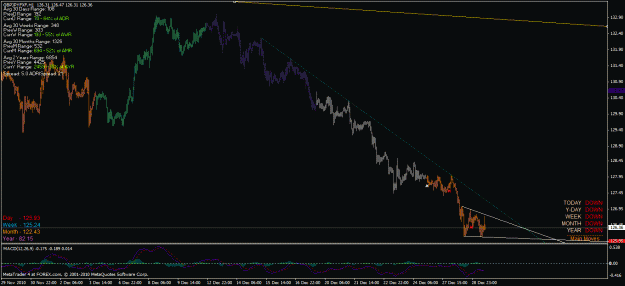 Click to Enlarge

Name: gbpjpy tl.gif
Size: 28 KB