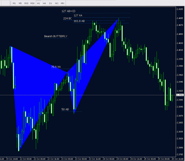 Click to Enlarge

Name: butterfly gbpchf.GIF
Size: 23 KB