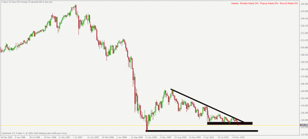 Click to Enlarge

Name: gbpjpy w1 30.12.2010.gif
Size: 20 KB