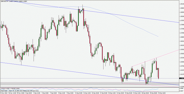 Click to Enlarge

Name: gbpusd101230.gif
Size: 27 KB