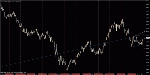 Click to Enlarge

Name: chart eu day.gif
Size: 24 KB
