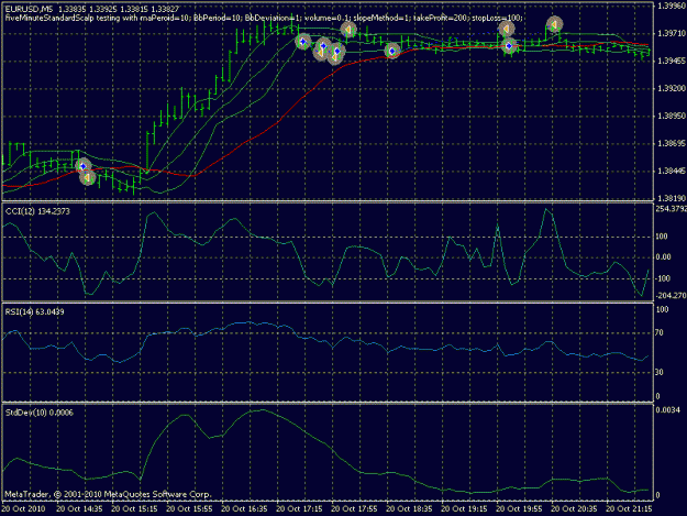 Click to Enlarge

Name: scalp5minchart.gif
Size: 22 KB