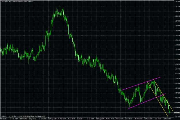 Click to Enlarge

Name: usdchf4h.gif
Size: 34 KB