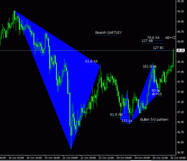 Click to Enlarge

Name: 5-0 inside Gartley CHFJPY update.GIF
Size: 15 KB
