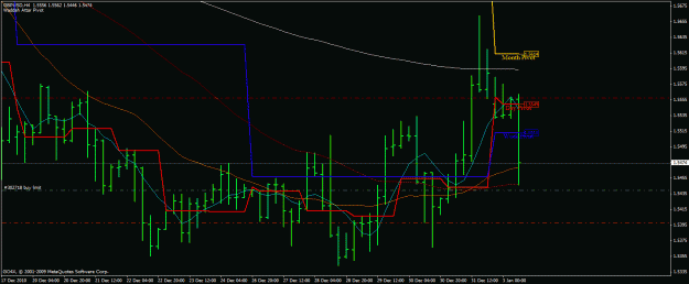 Click to Enlarge

Name: gbpusd 3.12.2010.gif
Size: 25 KB