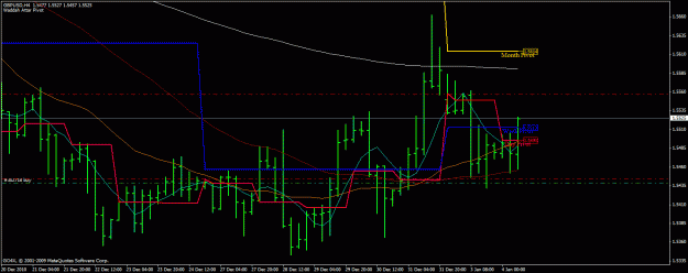 Click to Enlarge

Name: gbpusd 4.12.2010.gif
Size: 24 KB