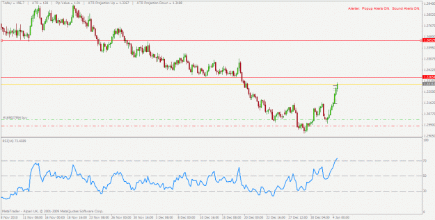Click to Enlarge

Name: euraud 4hr.gif
Size: 22 KB