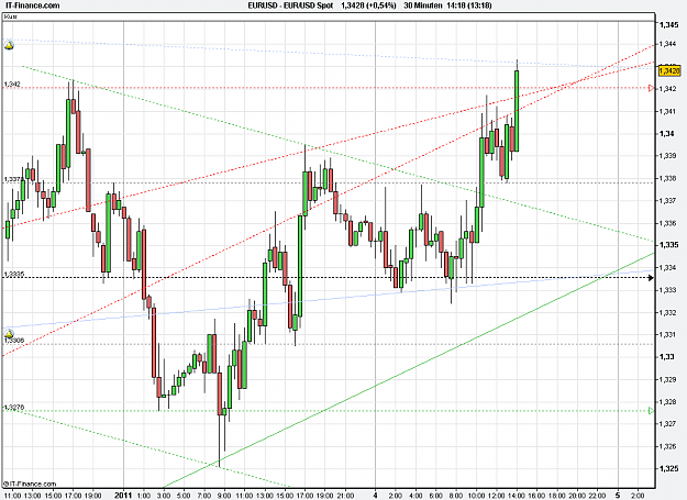 Click to Enlarge

Name: 2011-01-04_14h18_EURUSD _ min 030 _ 002 (candle + signal).PNG
Size: 30 KB