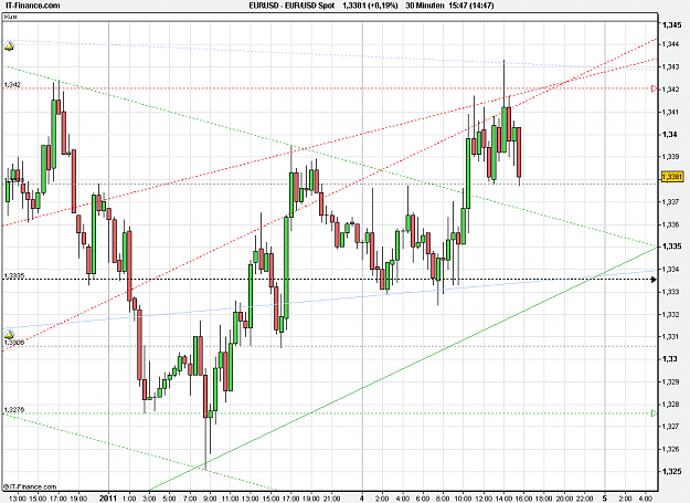 Click to Enlarge

Name: 2011-01-04_15h47_EURUSD _ min 030 _ 002 (candle + signal).PNG
Size: 30 KB