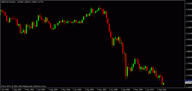 Click to Enlarge

Name: gbpchf-m.gif
Size: 23 KB