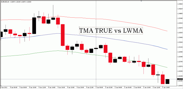 Click to Enlarge

Name: tmatrue-vs-lwma.gif
Size: 17 KB