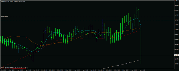 Click to Enlarge

Name: usdcad 5.01.2011 black1.gif
Size: 18 KB