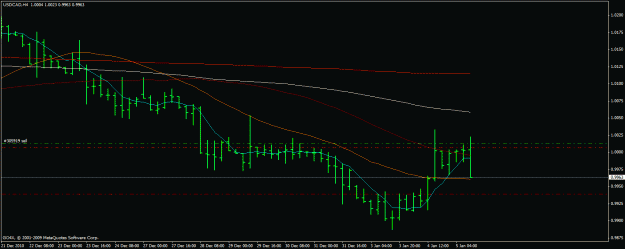 Click to Enlarge

Name: usdcad 5.01.2011 black2.gif
Size: 17 KB