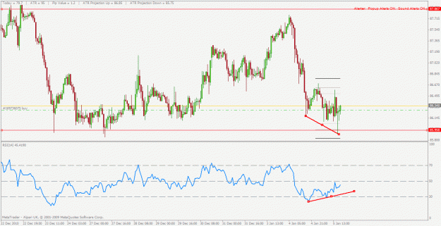 Click to Enlarge

Name: chfjpy 1hr.gif
Size: 26 KB