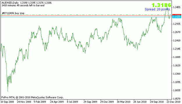 Click to Enlarge

Name: audnzd_d_5jan_line.gif
Size: 9 KB